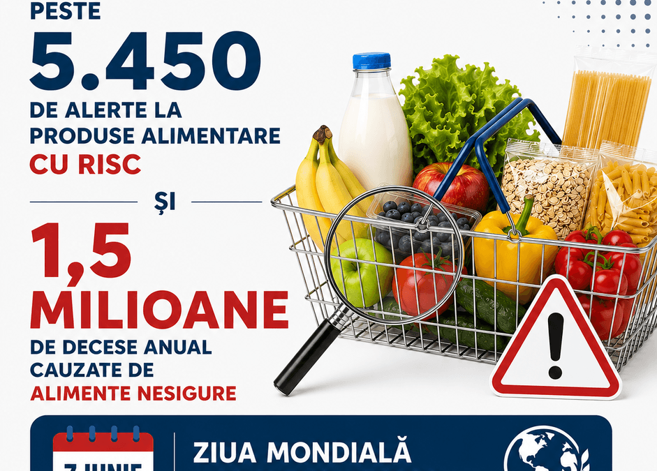 Peste 5.450 de Alerte la Produse Alimentare cu Risc și 1,5 Milioane de Decese Anual Cauzate de Alimente Nesigure – De Ziua Mondială a Siguranței Alimentelor, Fii Informat cu InfoCons !